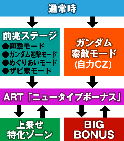 パチスロ機動戦士ガンダム