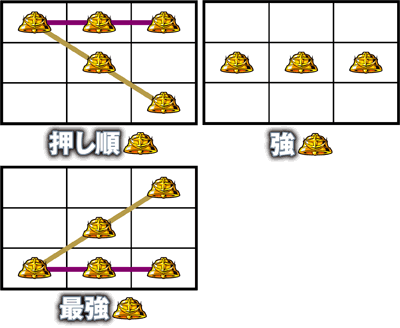 パチスロ機動戦士ガンダム