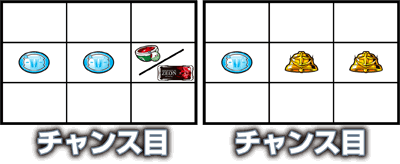 パチスロ機動戦士ガンダム