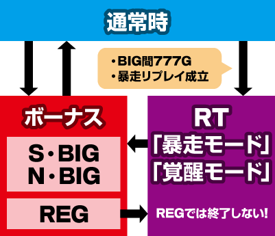 ヱヴァンゲリヲン〜決意の刻〜