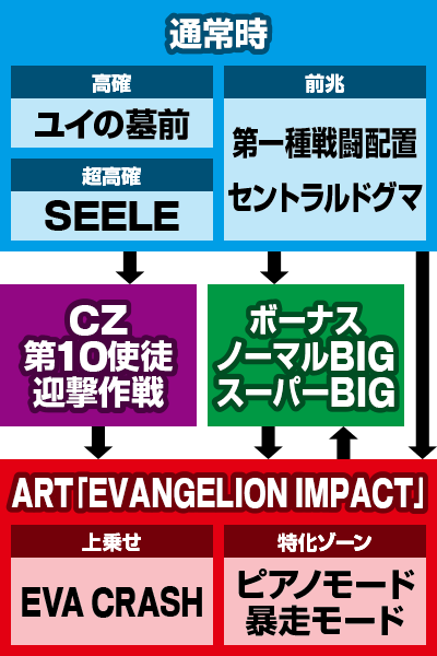 ヱヴァンゲリヲン 希望の槍