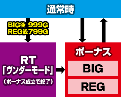 ヱヴァンゲリヲン 魂を繋ぐもの