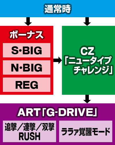 パチスロ鬼武者3 時空天翔