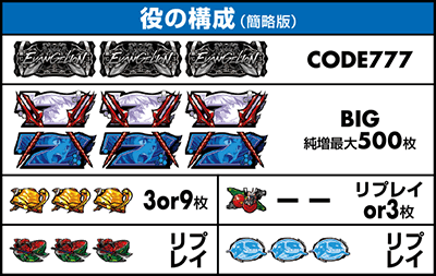 役の構成