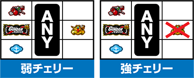 カードバトルパチスロ ガンダム クロスオーバー