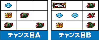 カードバトルパチスロ ガンダム クロスオーバー
