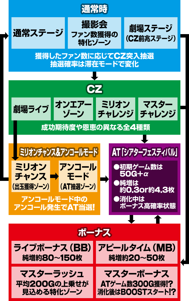 パチスロ アイドルマスター ミリオンライブ! シアターフェスティバル