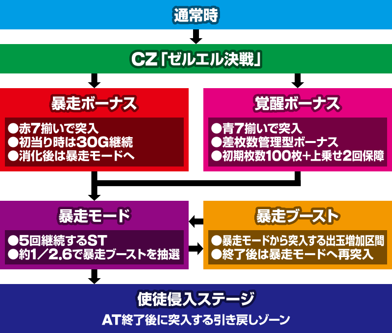 新世紀エヴァンゲリオン 〜魂の共鳴〜