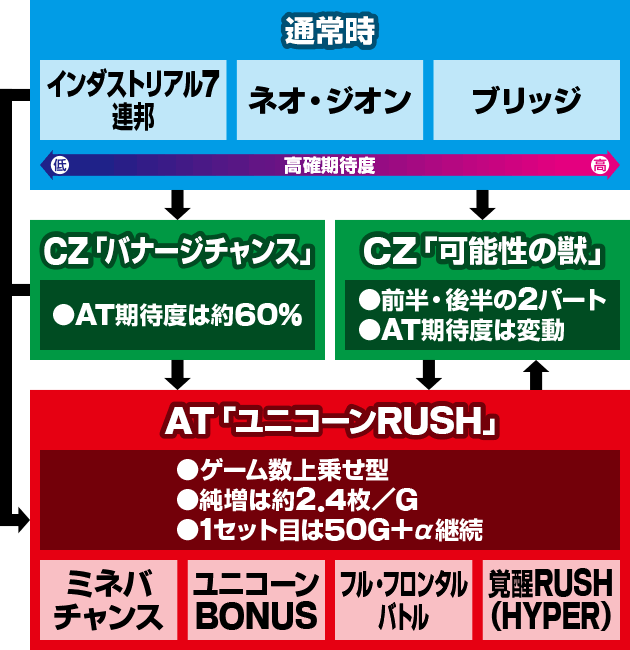 パチスロ機動戦士ガンダムユニコーン
