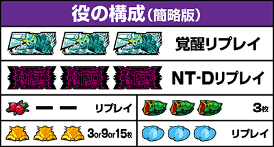 役の構成