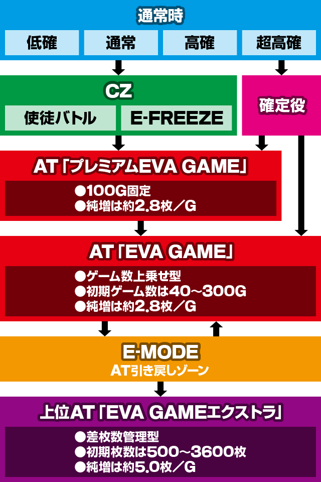 スマスロエヴァンゲリオン 未来への創造