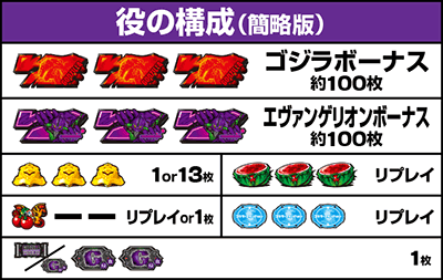 スマスロゴジラ対エヴァンゲリオン|払い出し枚数 役の構成