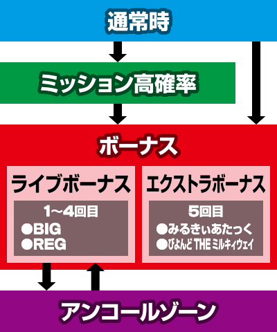 探偵オペラ ミルキィホームズ 1/2の奇跡