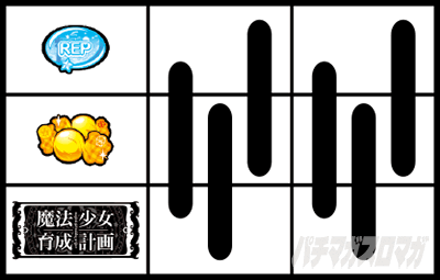 パチスロ 魔法少女育成計画
