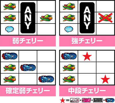 パチスロ 魔法少女育成計画