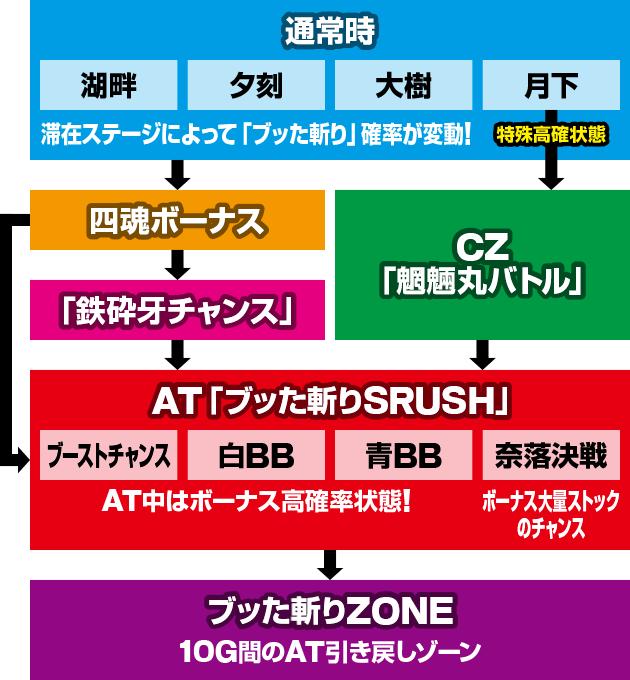 p`X鍳