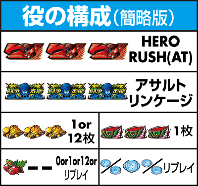 役の構成