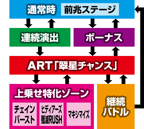 パチスロ翠星のガルガンティア