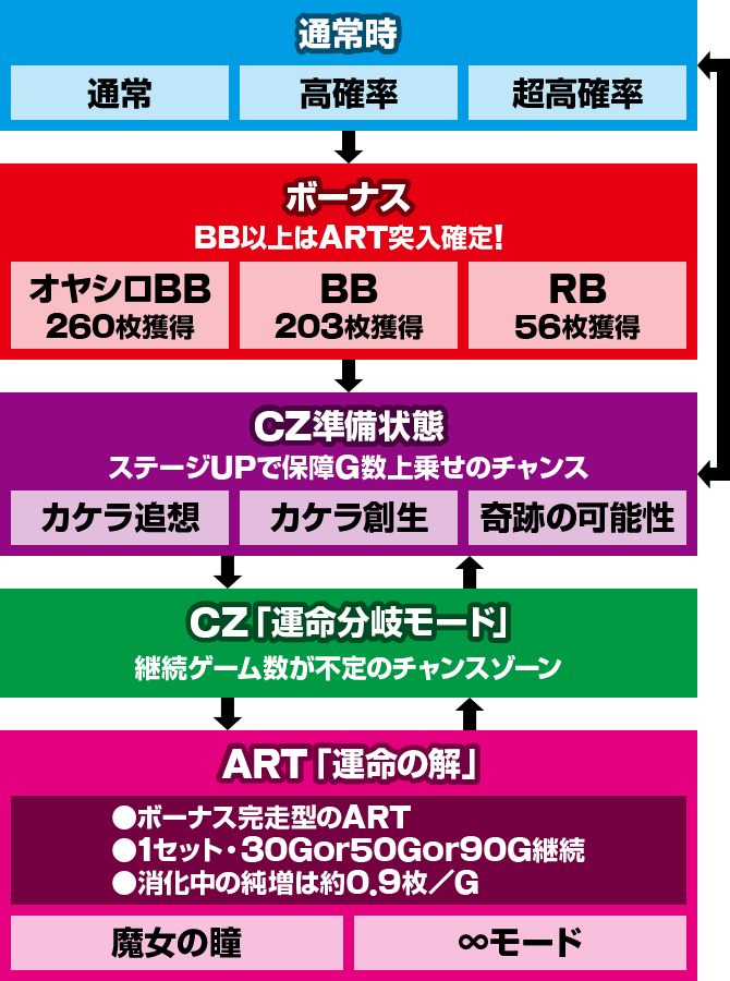 スマスロひぐらしのなく頃に業