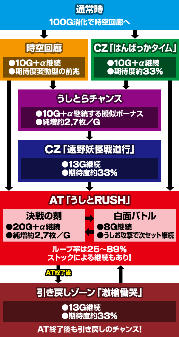パチスロ うしおととら 雷槍一閃