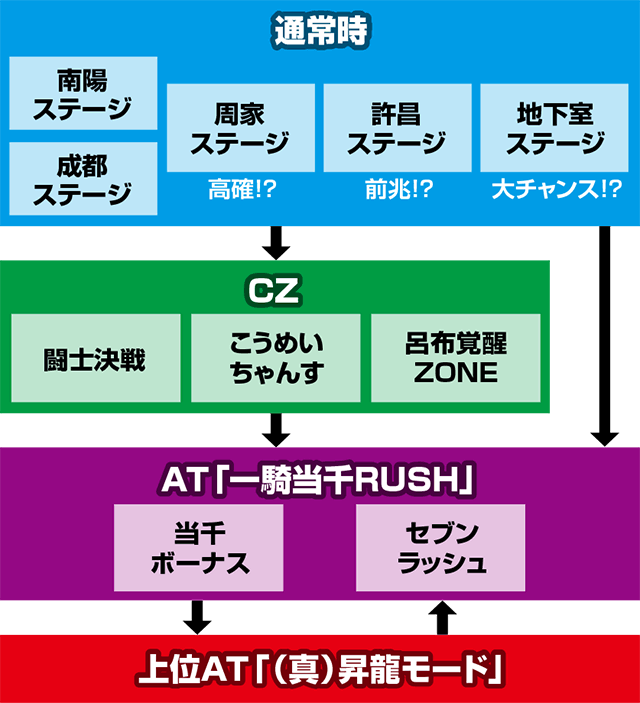 L 真・一騎当千