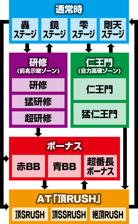 押忍!サラリーマン番長