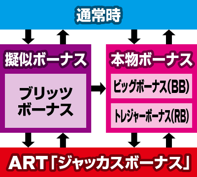 ジャッカスチーム
