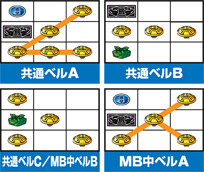 押忍!番長3