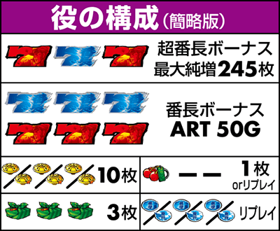 役の構成