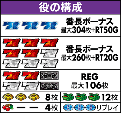 役の構成