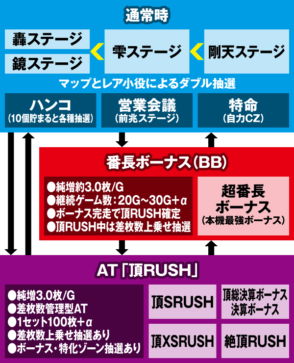 押忍!サラリーマン番長2