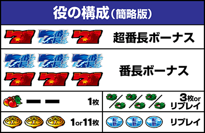 役の構成