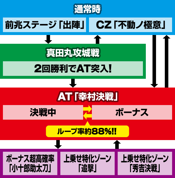 政宗3