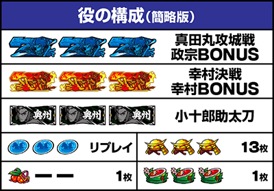 役の構成