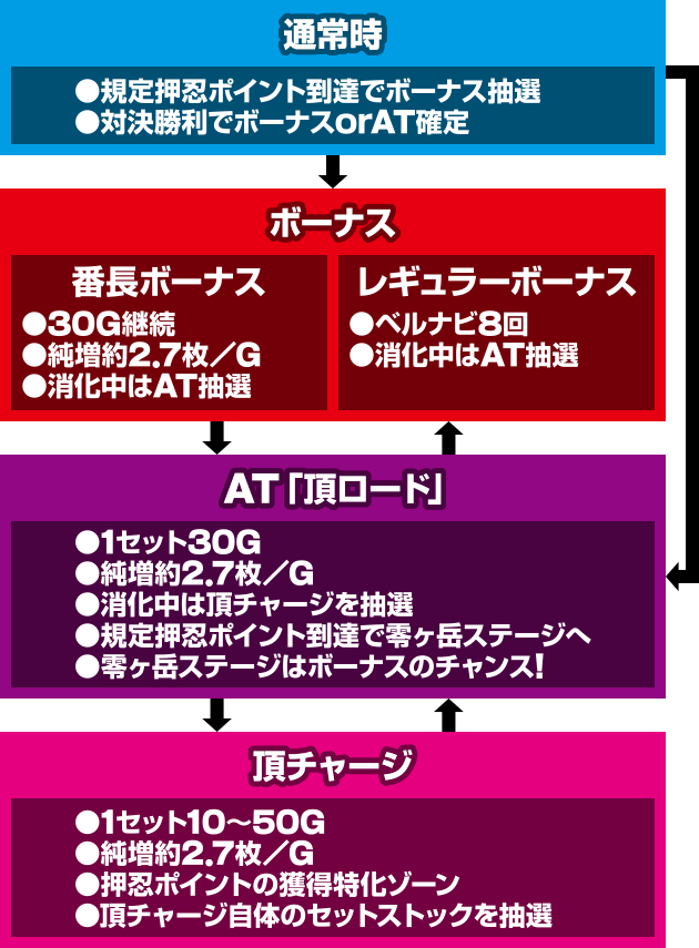 EIԒZERO