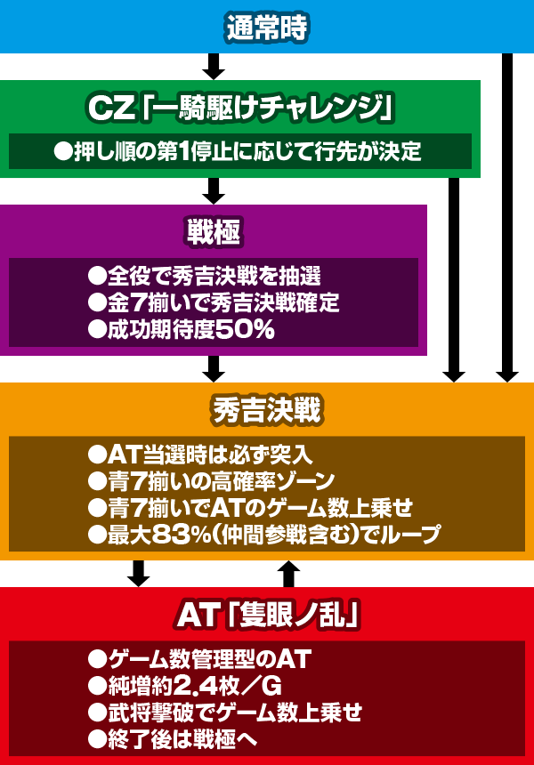 政宗 戦極