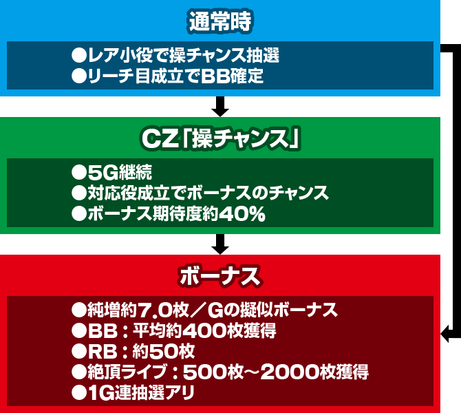 アオハル♪操 A−LIVE