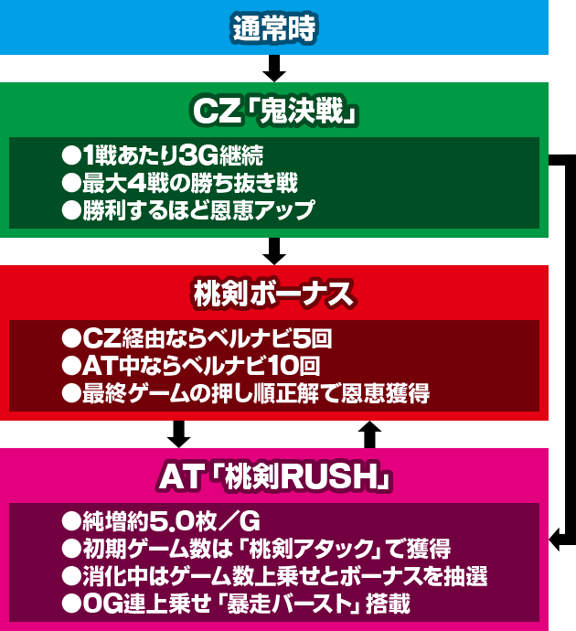 パチスロモモキュンソード