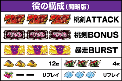 役の構成