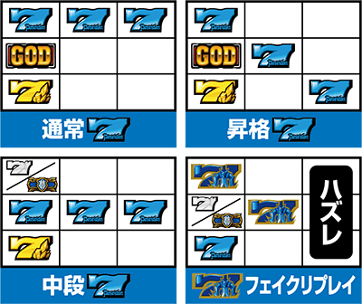 アナザーゴッドポセイドン-海皇の参戦-
