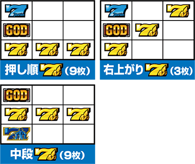 アナザーゴッドポセイドン-海皇の参戦-