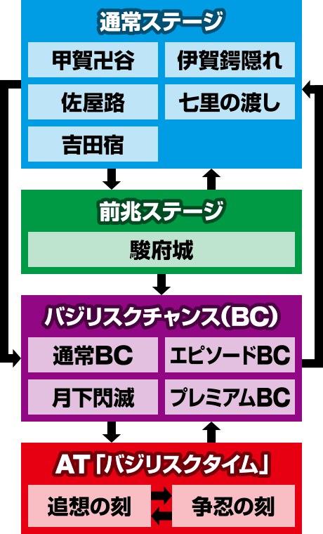 SLOTバジリスク〜甲賀忍法帖〜絆2