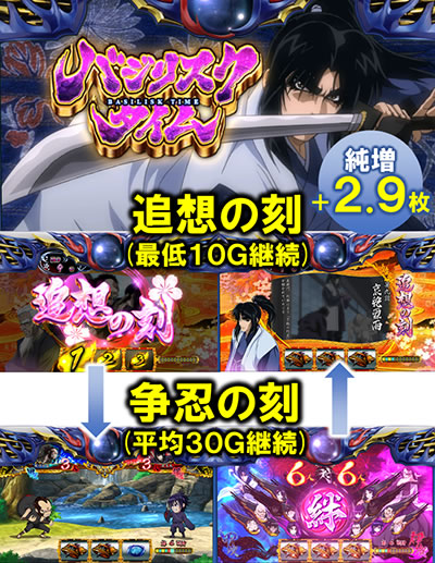 SLOTバジリスク〜甲賀忍法帖〜絆2