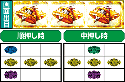 SLOTバジリスク〜甲賀忍法帖〜絆2