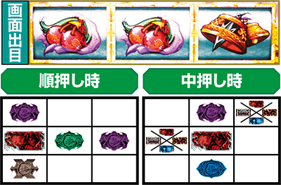 SLOTバジリスク〜甲賀忍法帖〜絆2
