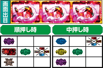 SLOTバジリスク〜甲賀忍法帖〜絆2