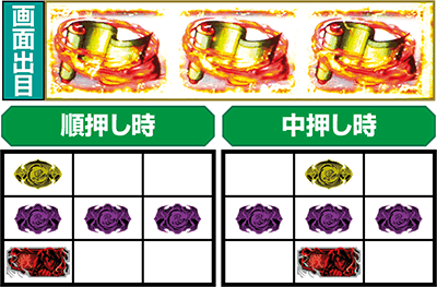 SLOTバジリスク〜甲賀忍法帖〜絆2