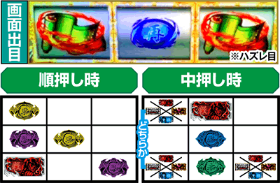 SLOTバジリスク〜甲賀忍法帖〜絆2