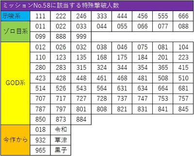 SLOTバジリスク〜甲賀忍法帖〜絆2
