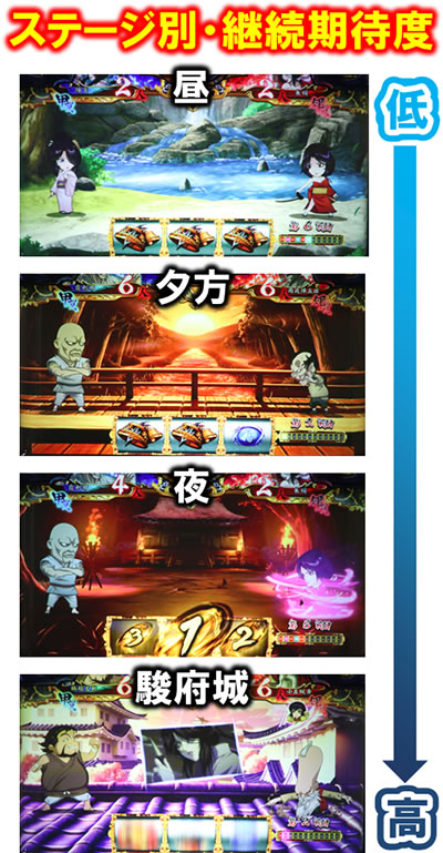 SLOTバジリスク〜甲賀忍法帖〜絆2